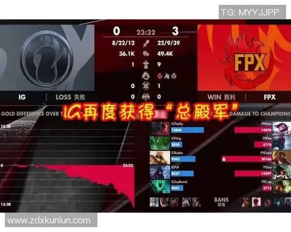 IG逆袭之路：从低谷到巅峰的大师赛精彩回顾与启示