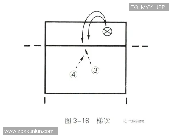 北京篮球队快攻战术解析与球队发展趋势探讨