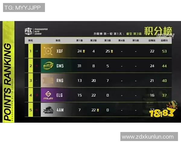 和平精英最新节奏排行榜TOP10TES强势领跑引发关注