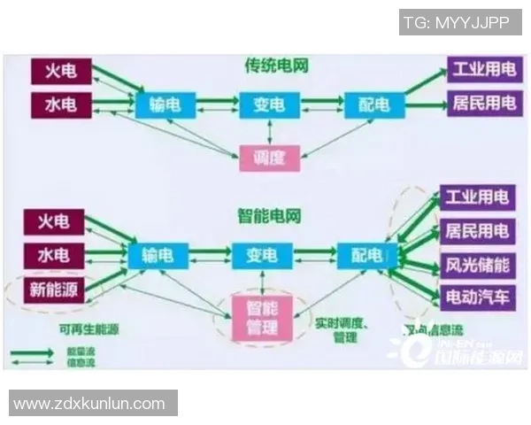 东方石油与威斯特曼的较量：能源市场的未来之争与发展机遇分析